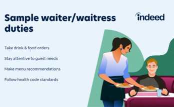 Waiter Jobs in Bahrain 2023